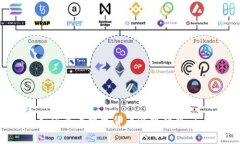 : TP钱包如何查看数字货币涨跌趋势 | 全面指南